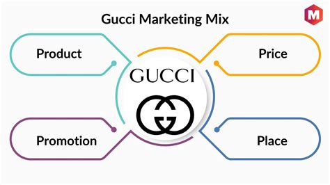 gucci standardized marketing|unique selling proposition of gucci.